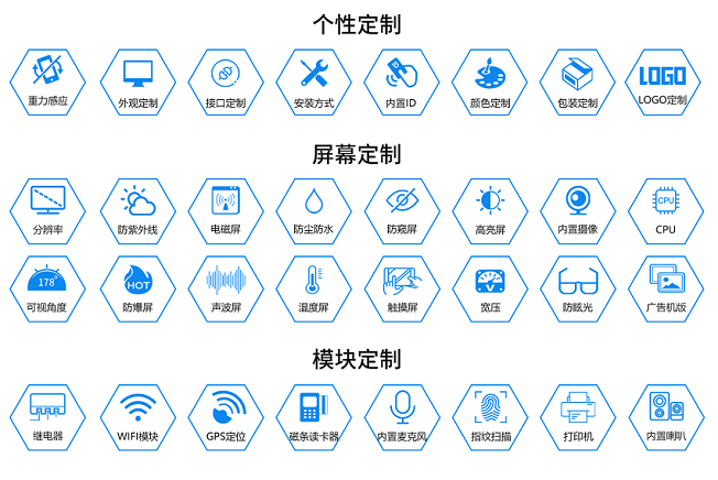 工業(yè)5G時代來臨之前,工業(yè)應該先做好怎樣的準備? 定制4G/5G工業(yè)一體機